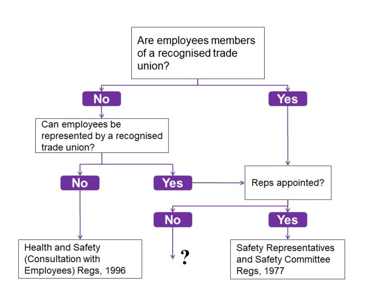 Flowchart boxes and arrows