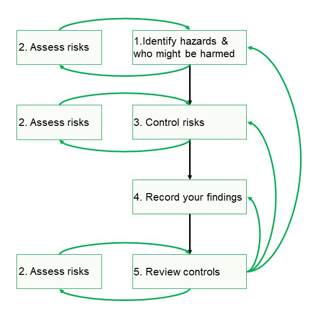 Flowchart