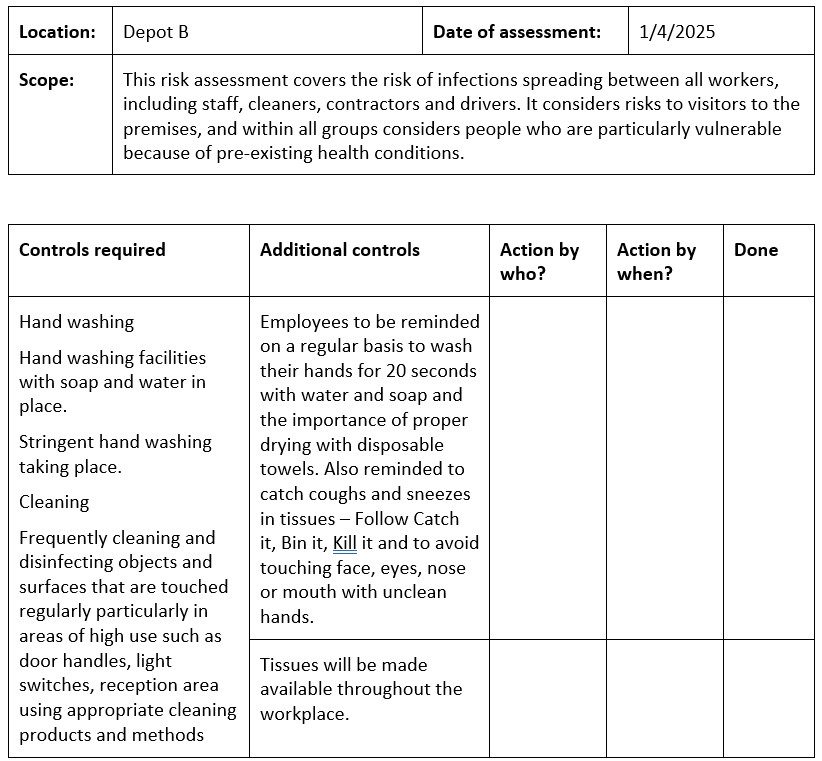 Reformatted risk assessment